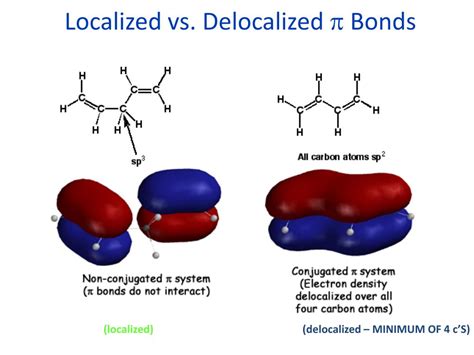 What is the Difference Between Localized and Delocalized Bond.